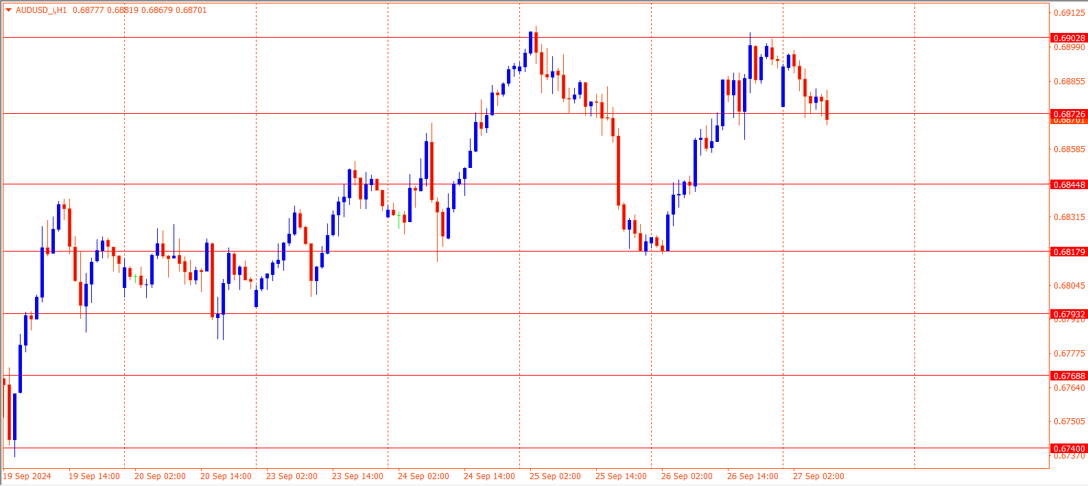 AUDUSD